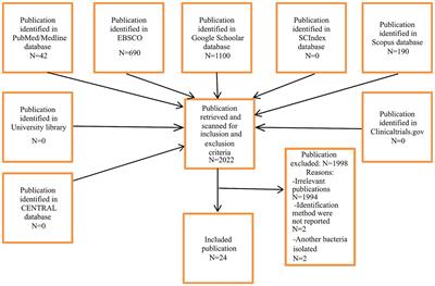 Antimicrobial treatment in invasive infections caused by Gordonia bronchialis: systematic review